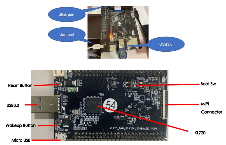 Kneron KL720 AI SoC Demo Board